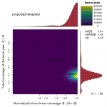 什么是基因組Survey？為什么要做基因組Survey？